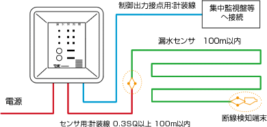 構成例の図解