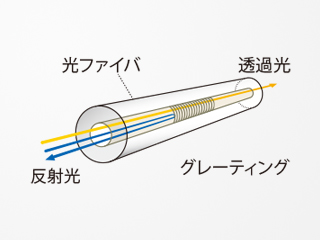 イメージ写真