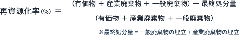 再資源化率の計算式