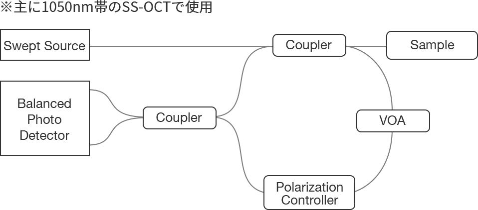 マッハツェンダー干渉計