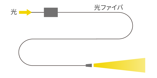 距離に関係なく安定して伝播