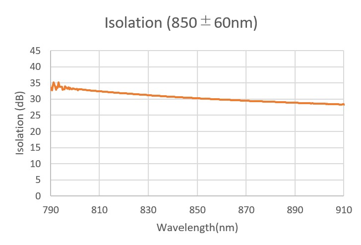 1300/600nm